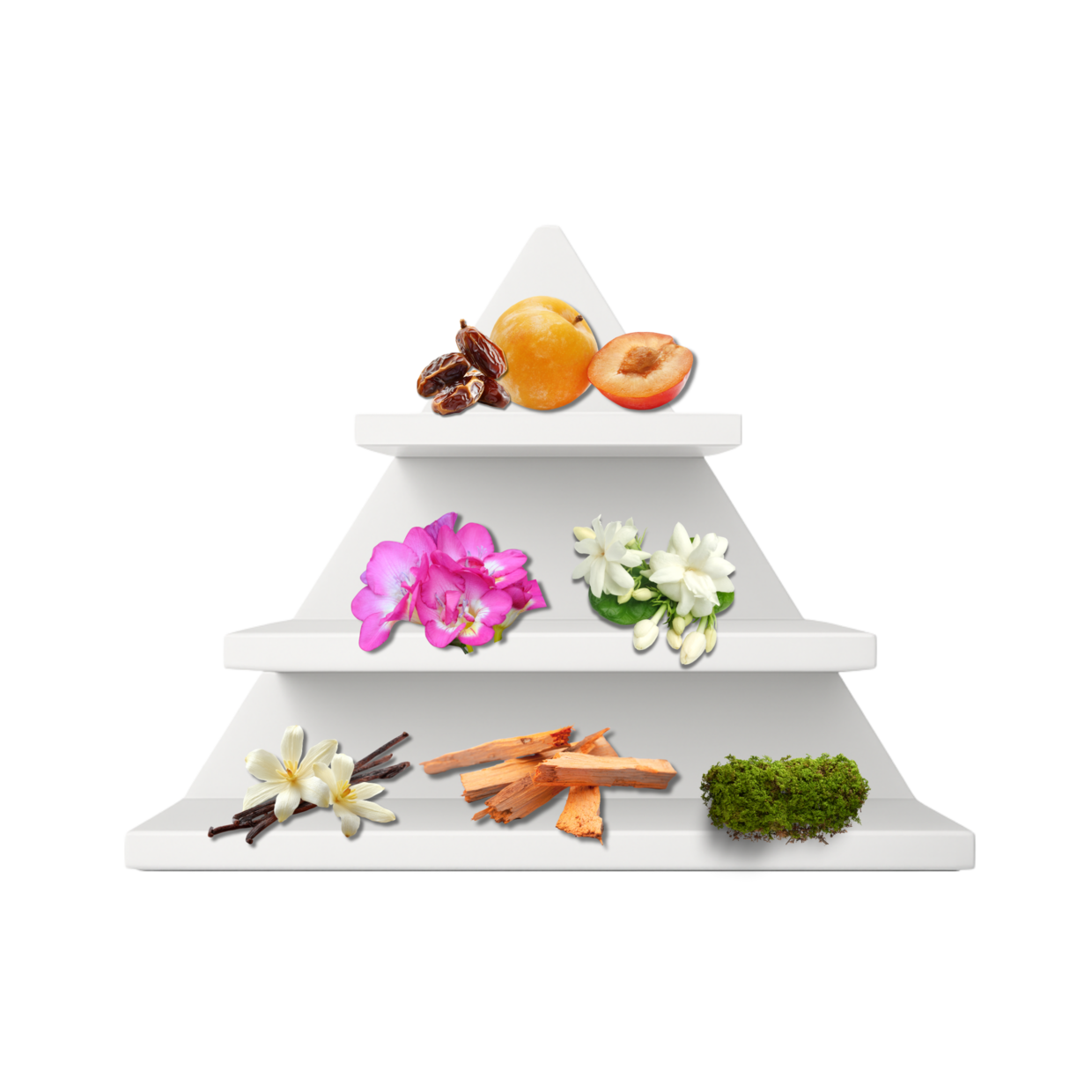 Silk Road Essence Duftpyramide